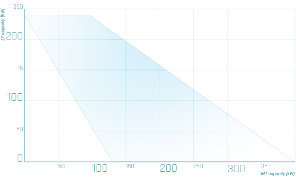 Steelx_Graph_3